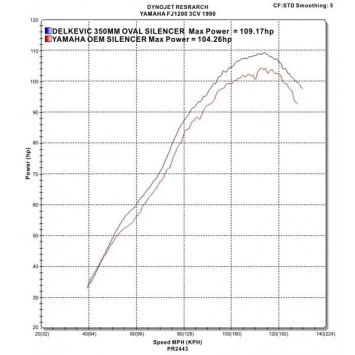 Delkevic slip-on kit Oval Carbon 350mm zonder e-keur - FJ1200 (3CV) (1988-1990)