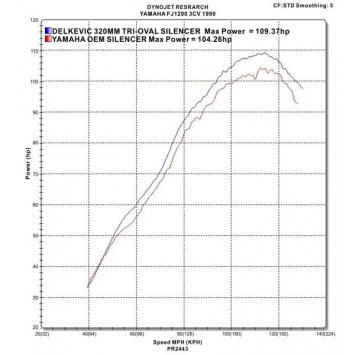 Delkevic slip-on kit Tri-Oval RVS 320mm zonder e-keur - FJ1200 (3CV) (1988-1990)