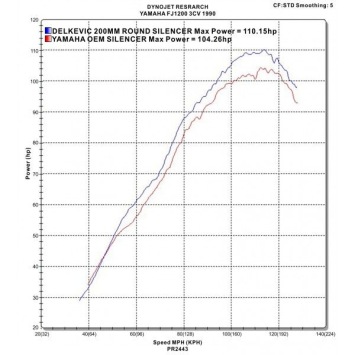 Delkevic volledig systeem Round Carbon 200mm zonder e-keur - FJ1200 (3XW) (1991-1996)