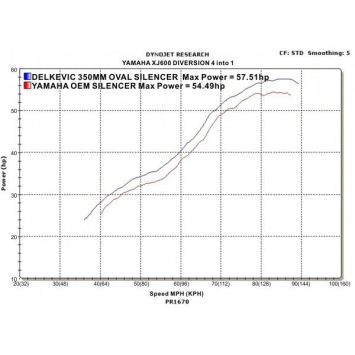 Delkevic volledig systeem Round Carbon 350mm zonder e-keur - XJ600 (1992-2004)