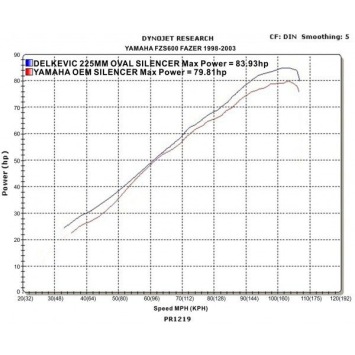 Delkevic volledig systeem Oval Carbon 225mm zonder e-keur - FZS600 FAZER (1998-2003)