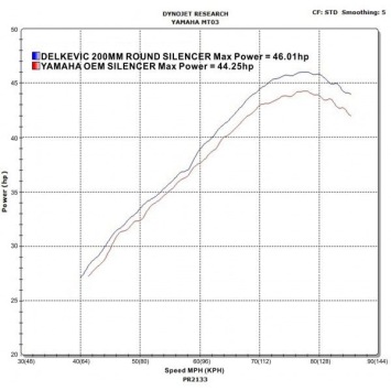 Delkevic slip-on kit Round Carbon 200mm zonder e-keur - MT-03 (2005-2015)