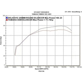 Delkevic volledig systeem Round Carbon 200mm zonder e-keur - TDM850 (1991-2001)