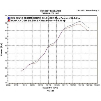 Delkevic slip-on kit Round RVS 200mm zonder e-keur - FZ6 (NKD/ FAIRED) (2004-2010)