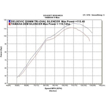 Delkevic slip-on kit Tri-Oval RVS 320mm zonder e-keur - VMX1200 V-MAX (1984-2007)