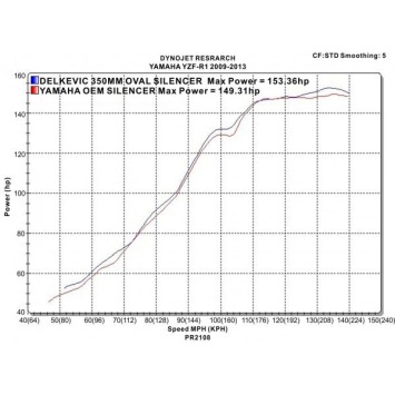 Delkevic slip-on kit Oval Carbon 350mm - YZF-R1 (2009-2014)