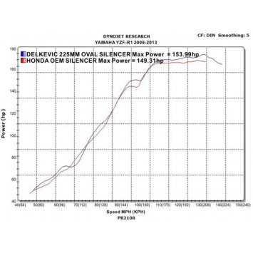 Delkevic slip-on kit Oval Carbon 225mm - YZF-R1 (2009-2014)