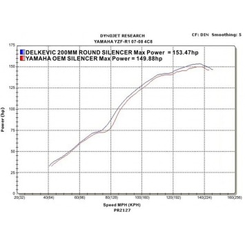 Delkevic slip-on kit Round Carbon 200mm zonder e-keur - YAMAHA YZF-R1 4C8 (2007-2008) DECAT 200mm