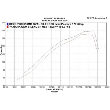 Delkevic slip-on kit Oval RVS 350mm zonder e-keur - V-Max 1700 (2009-2016)