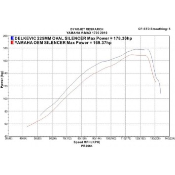 Delkevic slip-on kit Oval RVS 225mm zonder e-keur - V-Max 1700 (2009-2016)