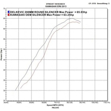 Delkevic volledig systeem Round Carbon 200mm zonder e-keur - ER6N/F (2012-2016)