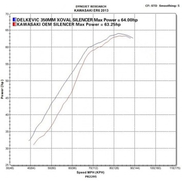 Delkevic volledig systeem X-Oval Titanium 343mm zonder e-keur - ER6N/F (2012-2016)