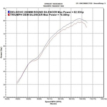 Delkevic slip-on kit Round Carbon 200mm zonder e-keur - Trident 750/900 (1991-1993)