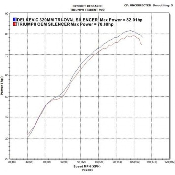 Delkevic slip-on kit Tri-Oval RVS 320mm zonder e-keur - Trident 750/900 (1991-1993)