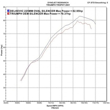 Delkevic slip-on kit Oval Carbon 225mm - Trophy 900 (1996-2002)
