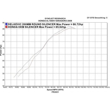 Delkevic slip-on kit Round RVS 200mm zonder e-keur - XL1000V Varadero (1999-2014)