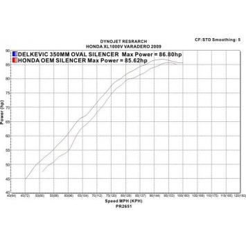 Delkevic slip-on kit Round RVS 350mm zonder e-keur - XL1000V Varadero (1999-2014)