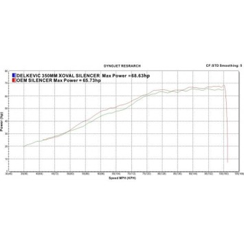 Delkevic slip-on kit X-Oval Titanium 343mm zonder e-keur - 690 DUKE 17-18