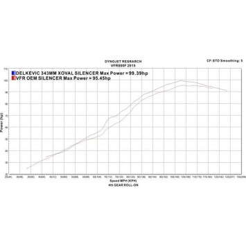 Delkevic volledig systeem X-Oval Titanium 343mm zonder e-keur - VFR800F 14-19 VFR800X 15-10