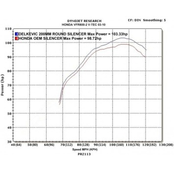 Delkevic slip-on kit Round Carbon 200mm zonder e-keur - VFR800 VTec (2002-2013)