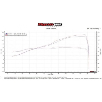 Delkevic volledig systeem X-Oval Titanium 343mm zonder e-keur - FZ1 FAZER FZ1S 06-15