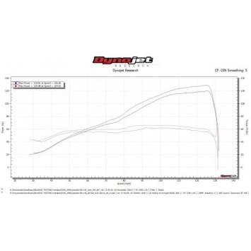 Delkevic volledig systeem Tri-Oval RVS 320mm zonder e-keur - FZ1 FAZER FZ1S 06-15