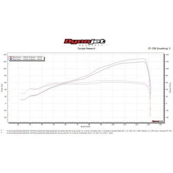 Delkevic volledig systeem Round RVS 350mm zonder e-keur - FZ1 FAZER FZ1S 06-15