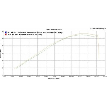 Delkevic volledig systeem Round Carbon 200mm zonder e-keur - CBR500R CB500F CB500X 13-15
