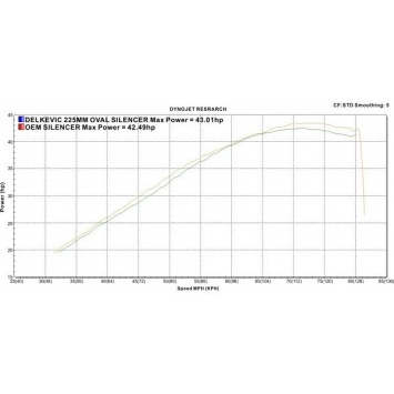 Delkevic volledig systeem Oval Carbon 225mm zonder e-keur - CBR500R CB500F CB500X 13-15