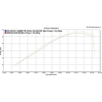 Delkevic volledig systeem Tri-Oval RVS 320mm zonder e-keur - CBR500R CB500F CB500X 13-15