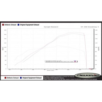 Delkevic volledig systeem Round RVS 200mm zonder e-keur - ZZR1400 (2008-2011)