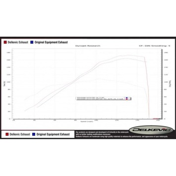 Delkevic Auspuffanlage Oval Carbon 225mm ohne EG-BE - ZZR1400 (2008-2011)