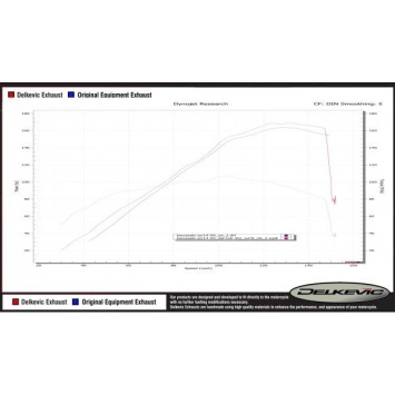 Delkevic volledig systeem X-Oval Titanium zonder e-keur - ZZR1400 (2008-2011)