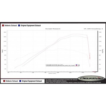 Delkevic volledig systeem Oval RVS 450mm zonder e-keur - ZZR1400 (2008-2011)
