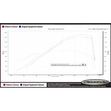 Delkevic Auspuffanlage Oval Carbon 350mm ohne EG-BE - ZZR1400 (2008-2011)