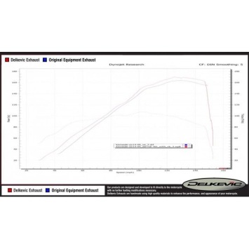Delkevic volledig systeem X-Oval Titanium 260mm zonder e-keur - ZZR1400 (2008-2011)