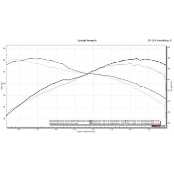 Delkevic volledig systeem Round RVS 410mm zonder e-keur - STREET CUP 900
