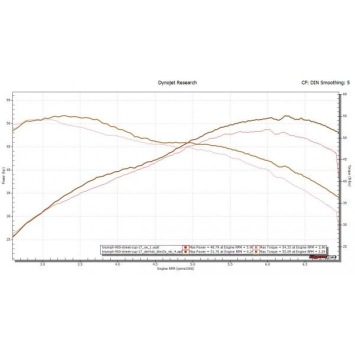 Delkevic volledig systeem Round RVS 550mm zonder e-keur - STREET CUP 900