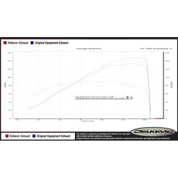 Delkevic volledig systeem Round Carbon 350mm zonder e-keur - GTR1400 (2007-2020)