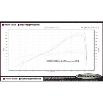 Delkevic volledig systeem Round Carbon 350mm zonder e-keur - Street Triple (2017-2020)