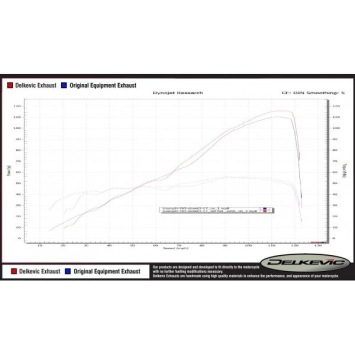 Delkevic volledig systeem X-Oval Titanium 260mm zonder e-keur - Street Triple (2017-2020)
