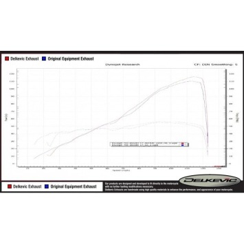 Delkevic volledig systeem X-Oval Titanium 343mm zonder e-keur - Street Triple (2017-2020)