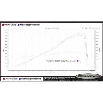 Delkevic volledig systeem Round RVS 200mm zonder e-keur - Street Triple (2017-2020)