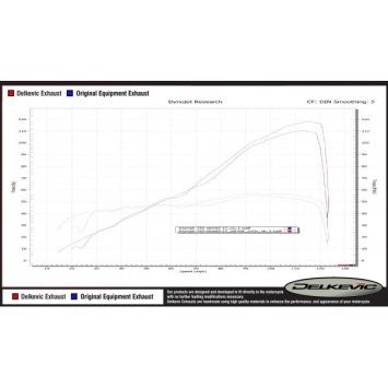 Delkevic volledig systeem Oval RVS 350mm zonder e-keur - Street Triple (2017-2020)