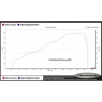 Delkevic volledig systeem Round RVS 200mm zonder e-keur - GSX-S1000F (2015-2020)