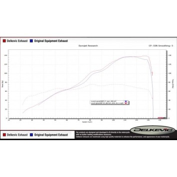 Delkevic volledig systeem Oval RVS 350mm zonder e-keur - GSX-S1000F (2015-2020)