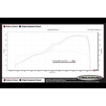 Delkevic volledig systeem X-Oval Titanium 343mm zonder e-keur - GSX-S1000F (2015-2020)