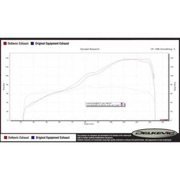 Delkevic volledig systeem Oval Carbon 450mm zonder e-keur - GSX-S1000F (2015-2020)