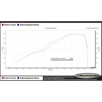 Delkevic volledig systeem X-Oval Titanium 260mm zonder e-keur - GSX-S1000F (2015-2020)