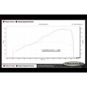 Delkevic volledig systeem Tri-Oval RVS 320mm zonder e-keur - GSX-S1000F (2015-2020)